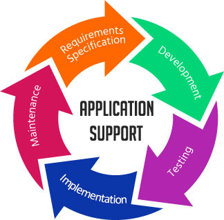 Offshore Application Support