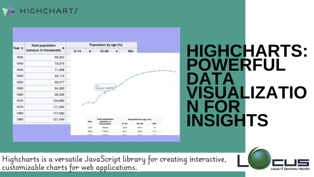 Highcharts: Powerful Data Visualization for Insights
