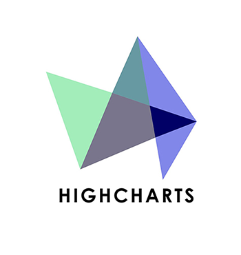 Highcharts