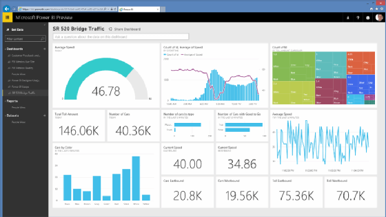 Power Bi update