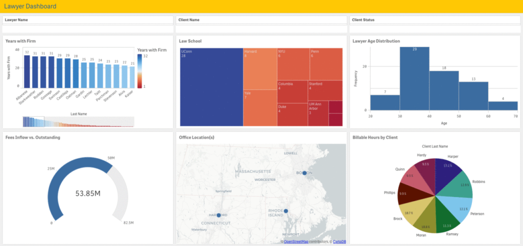 Qlik Performance Issues 