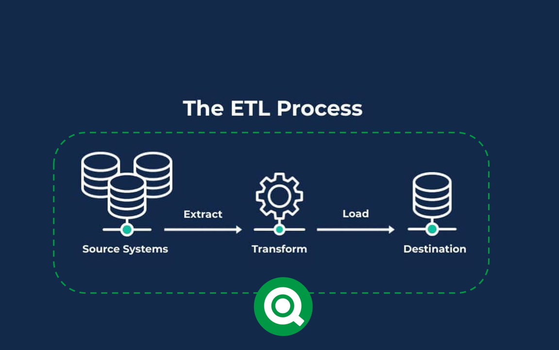 Qlik Sense ETL