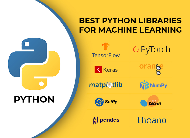 Python Libraries