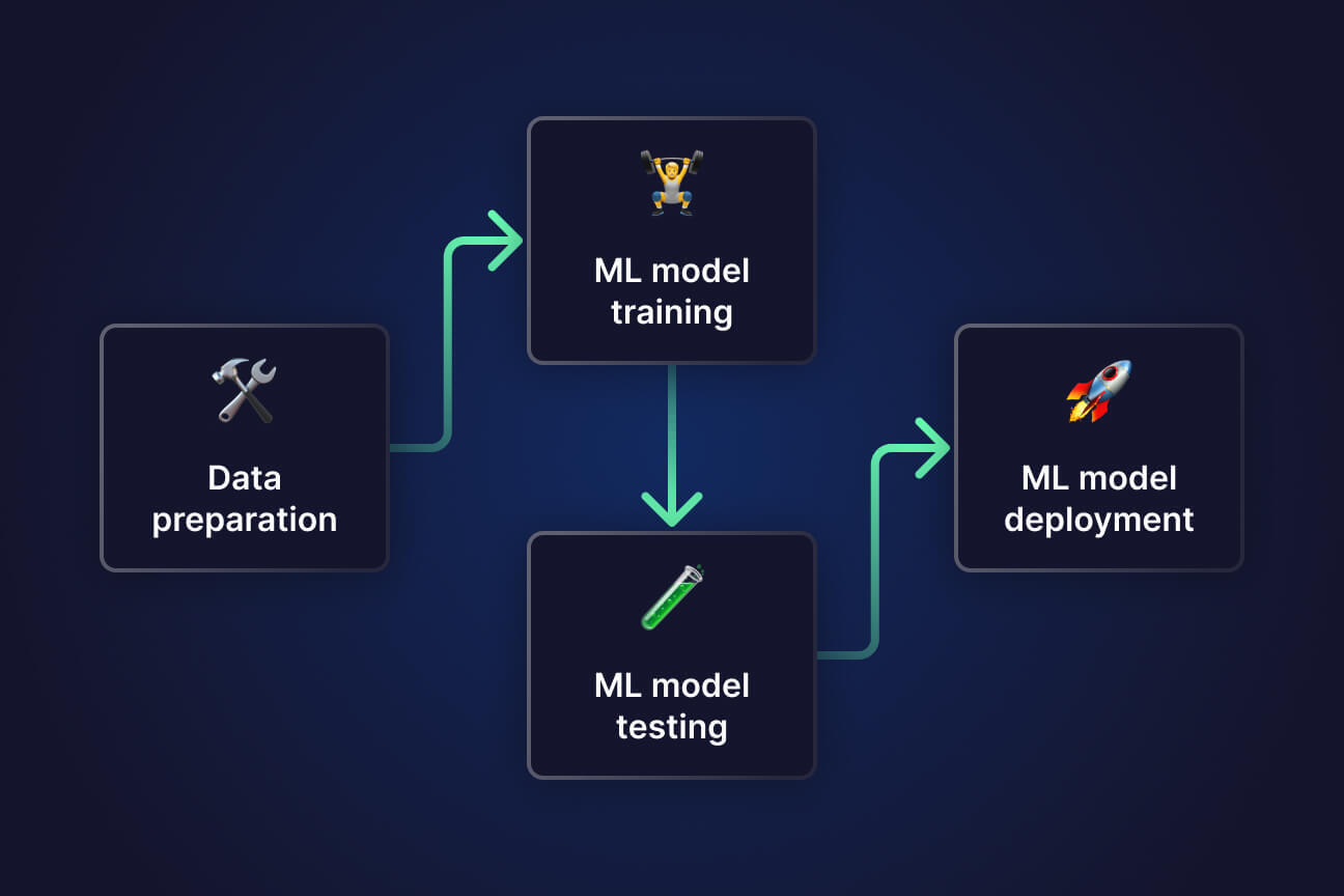 Python ML Pipelines