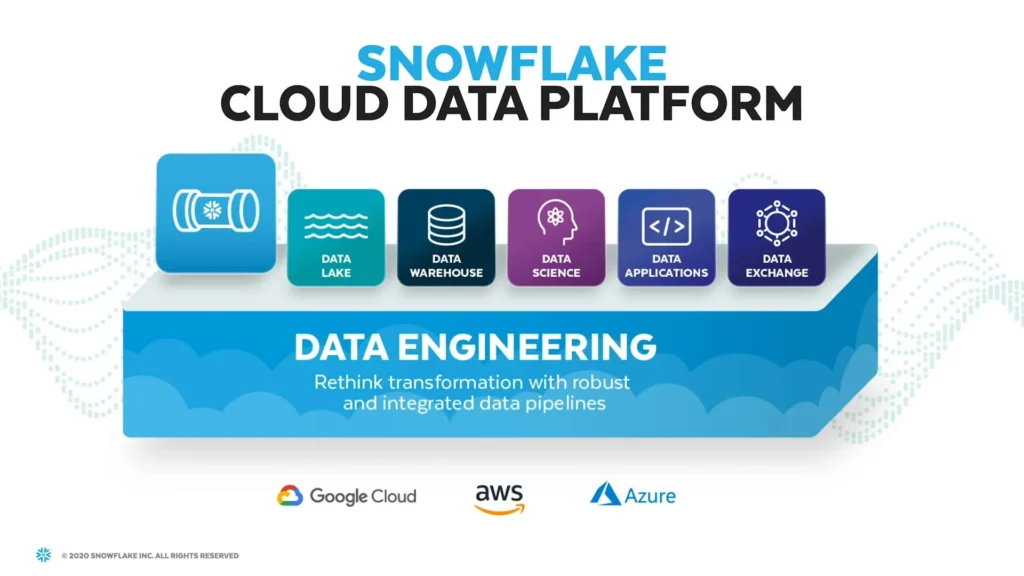 Snowflake Remote Integration