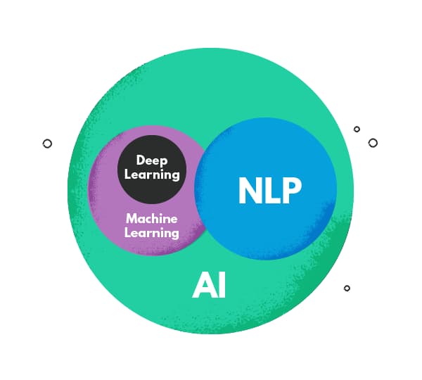 NLU vs NLP