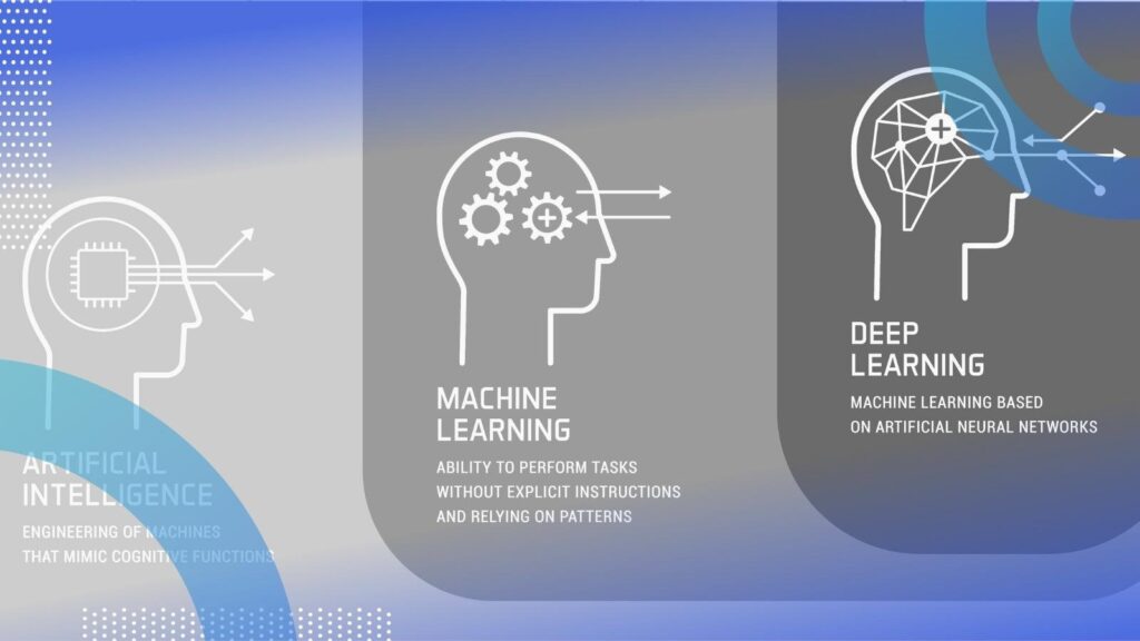 Reinforcement Learning