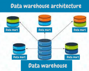 Data warehousing architecture