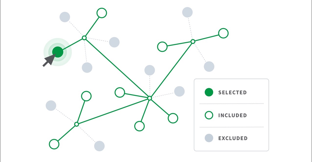 Qlik Sense Associative Data Model