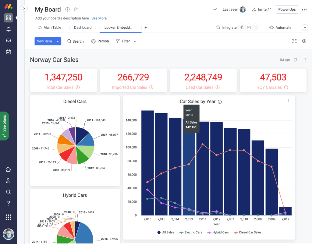 Data Governance