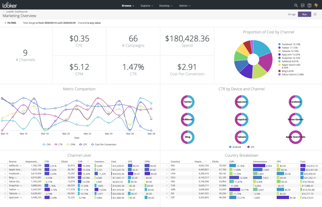 Looker Embedded Analytics