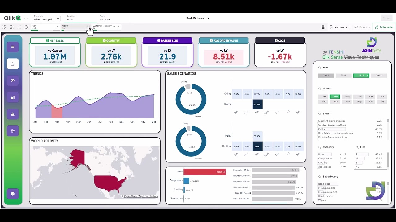 Qlik Sense BI Tool