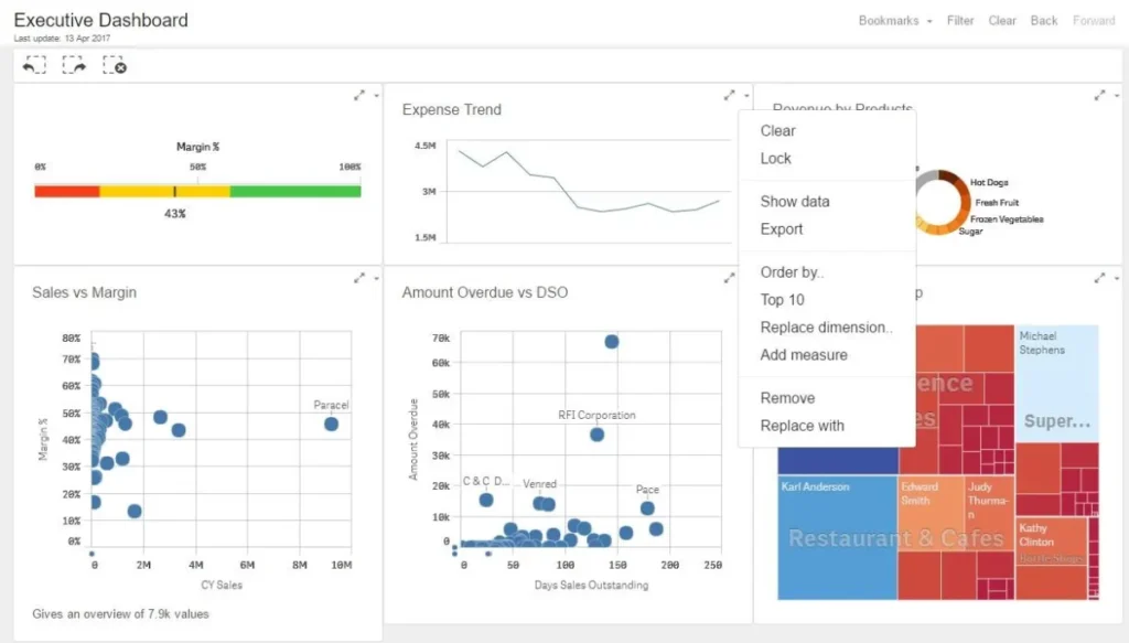 custom visualization