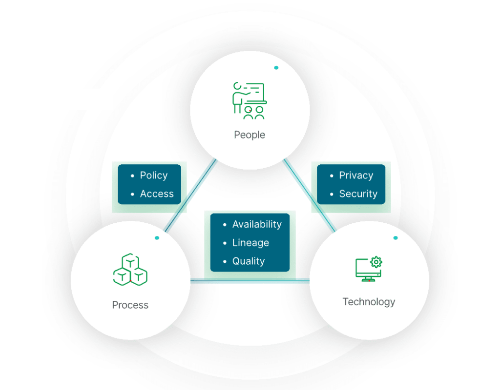 Qlik Sense Security