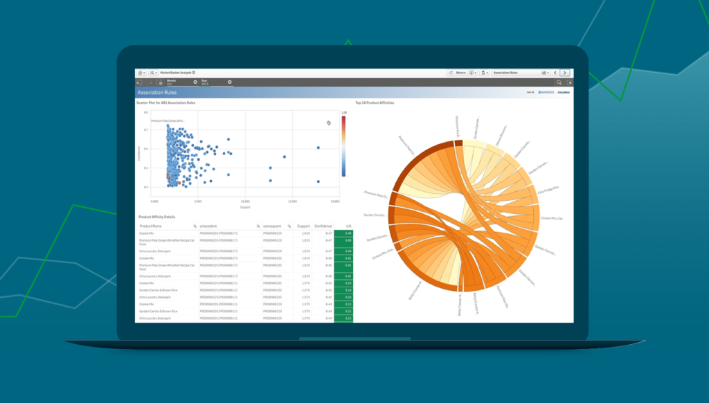  Interactive Qlik KPIs