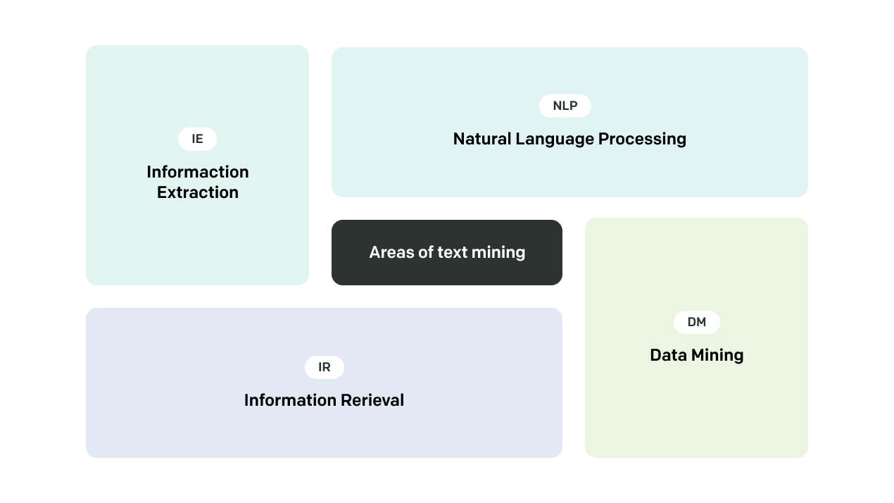 Text Mining