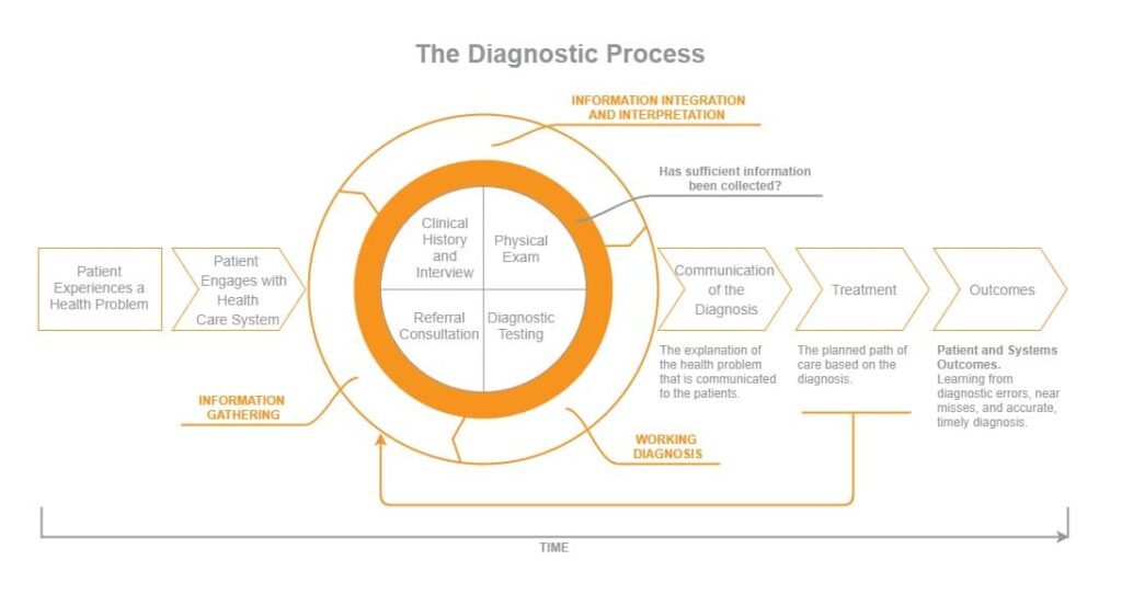 Big Data Applications