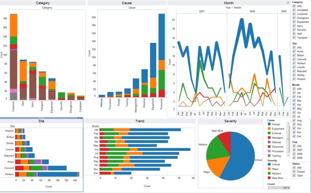 GeoDashboard