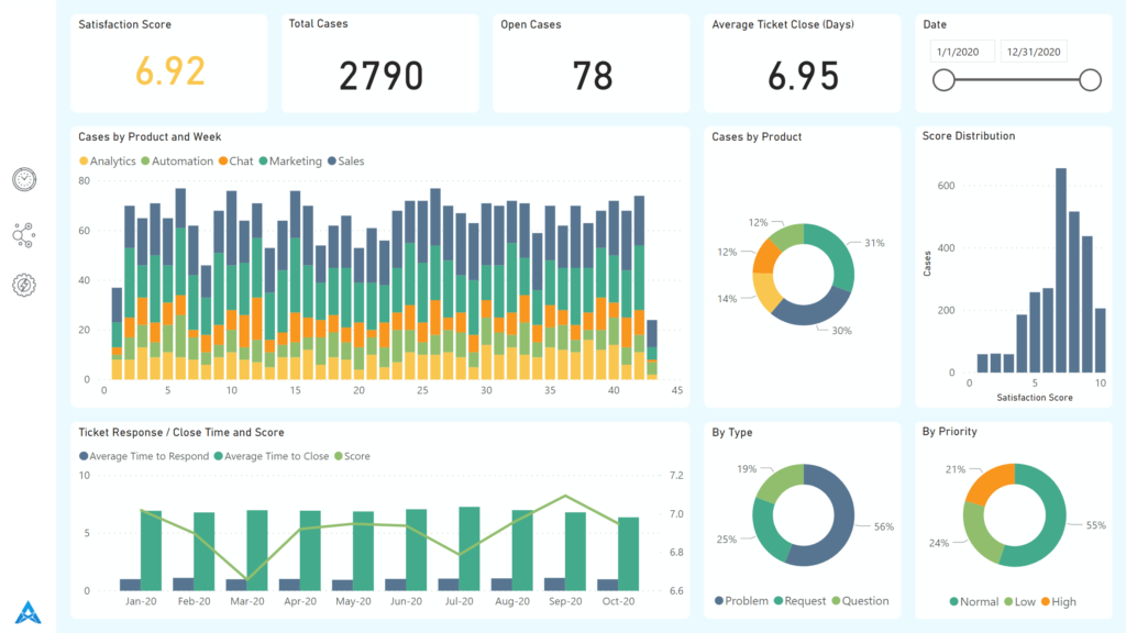 Tableau Dashboard Support