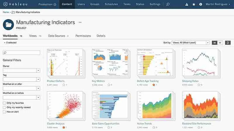 Tableau Server Techniques