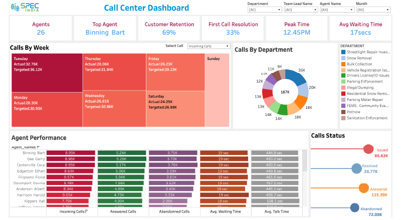 Tableau Supply Chain