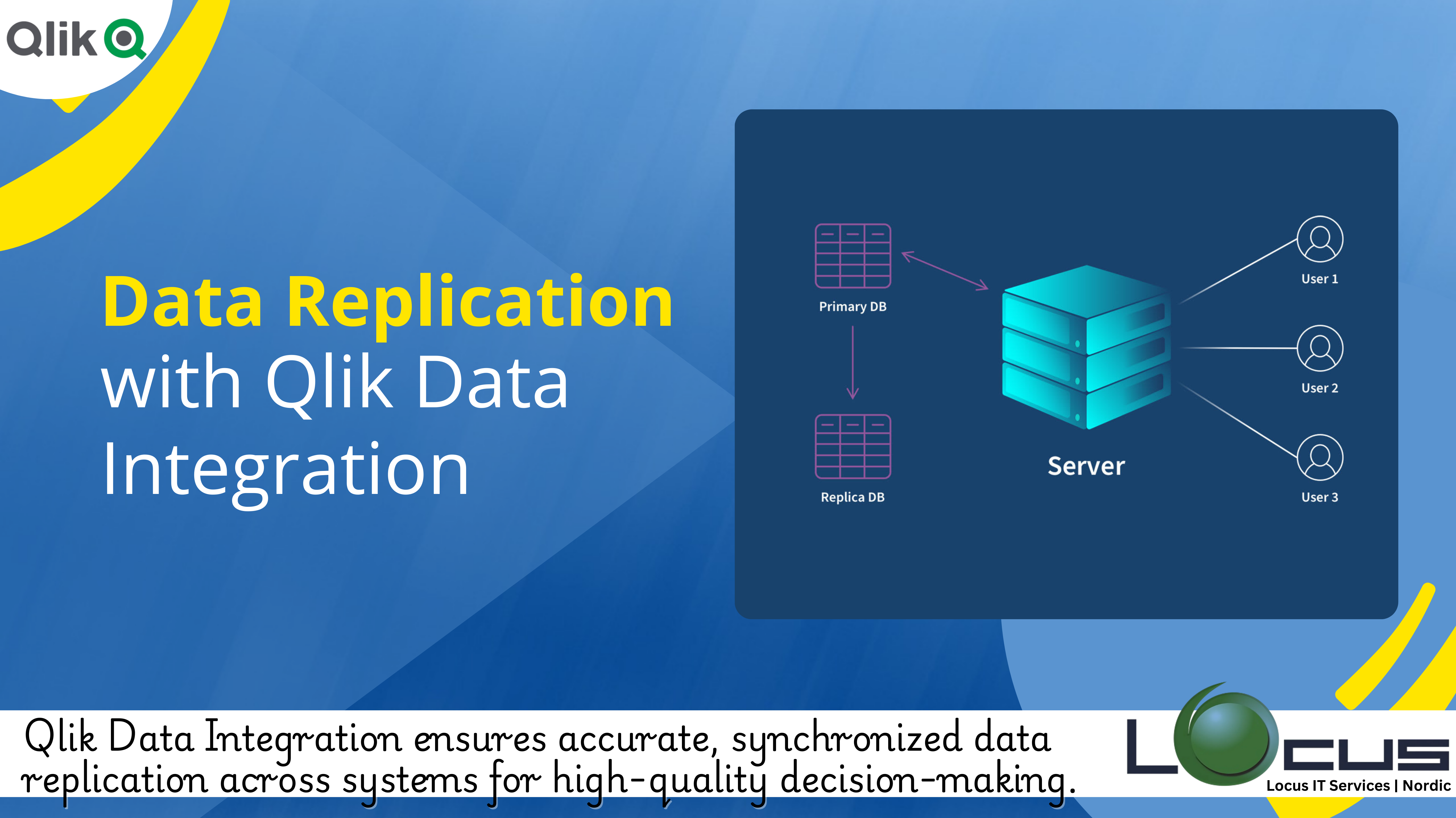 Data Replication