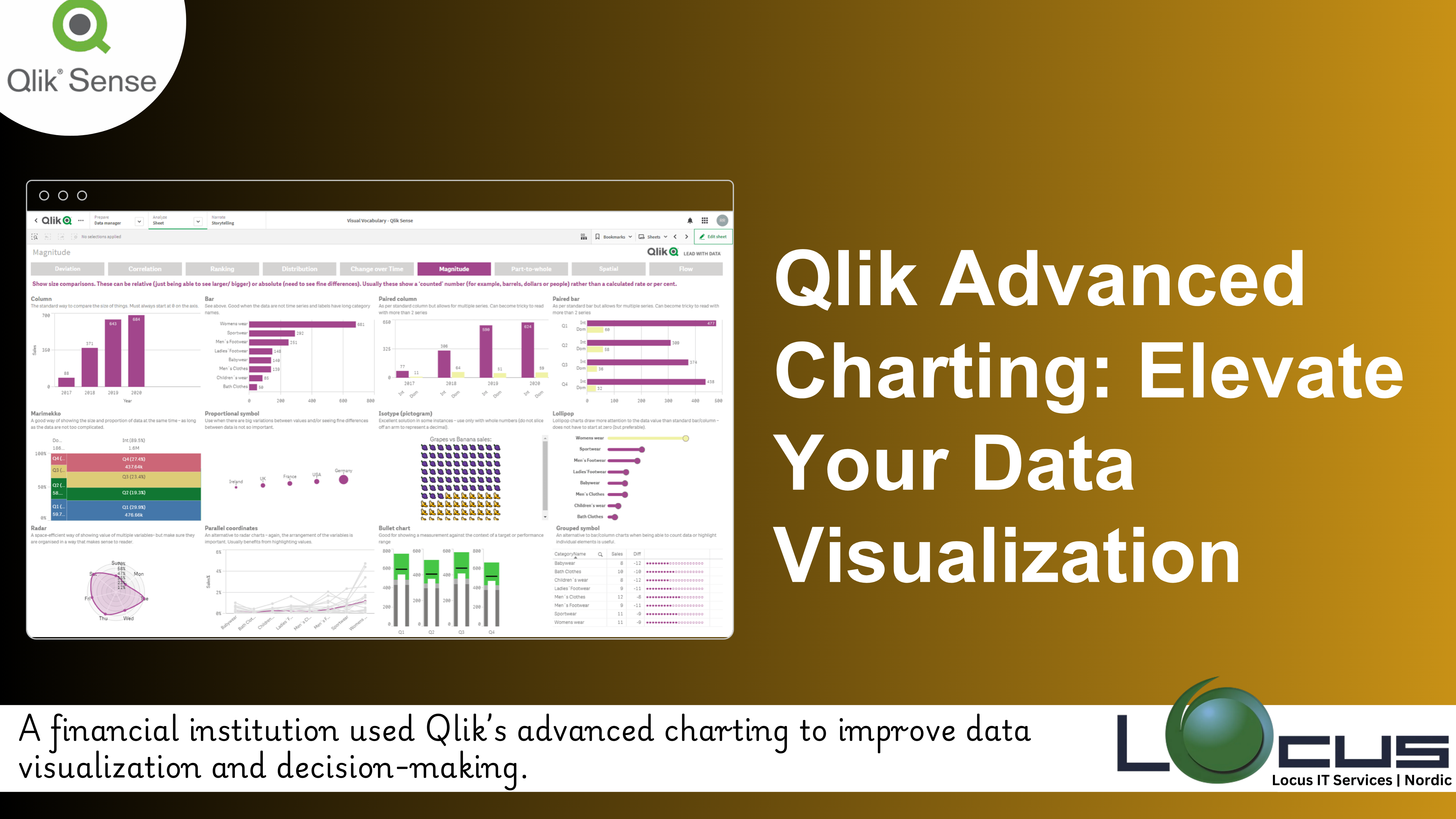 Qlik Advanced Charting