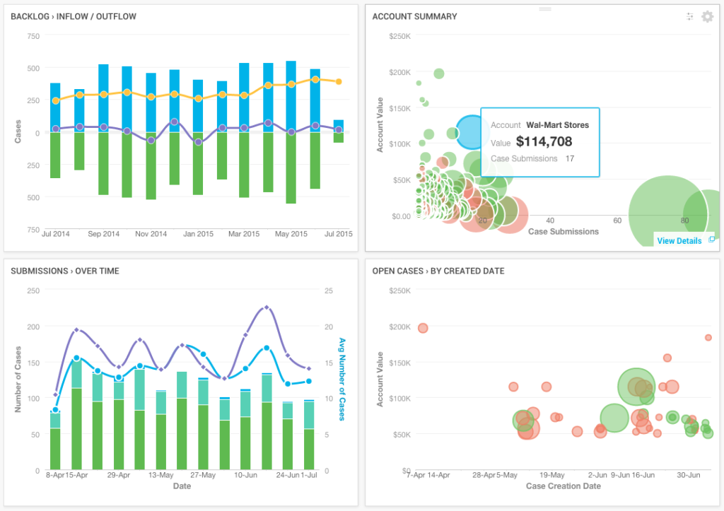 Dashboard support