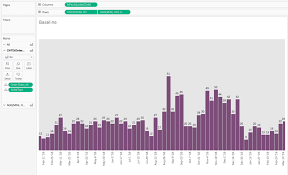 Tableau Animations