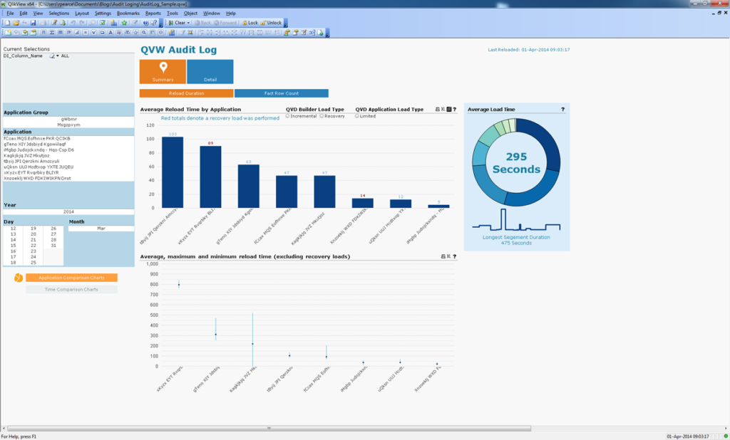 Auditing and Monitoring