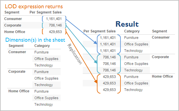 Tableau LOD 