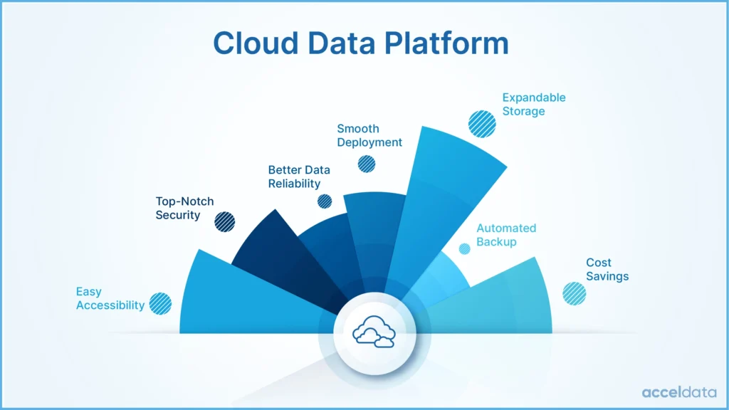 large Tableau datasets