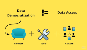 Tableau Data Democratization
