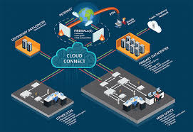 Tableau Cloud Connections