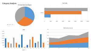 Tableau IoT Dashboards