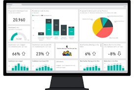 Power BI Data Visualization