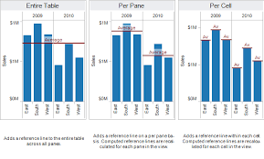 Tableau Reference Lines and Bands