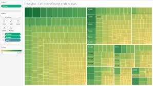 Tableau Tree and Heat Maps