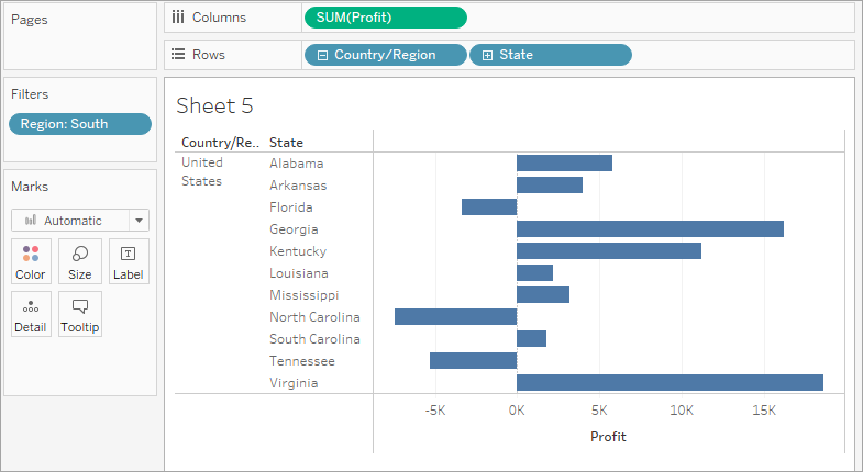 Tableau Drill-Down Dashboards