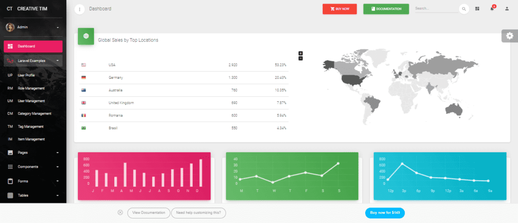 Tableau dashboards embedding