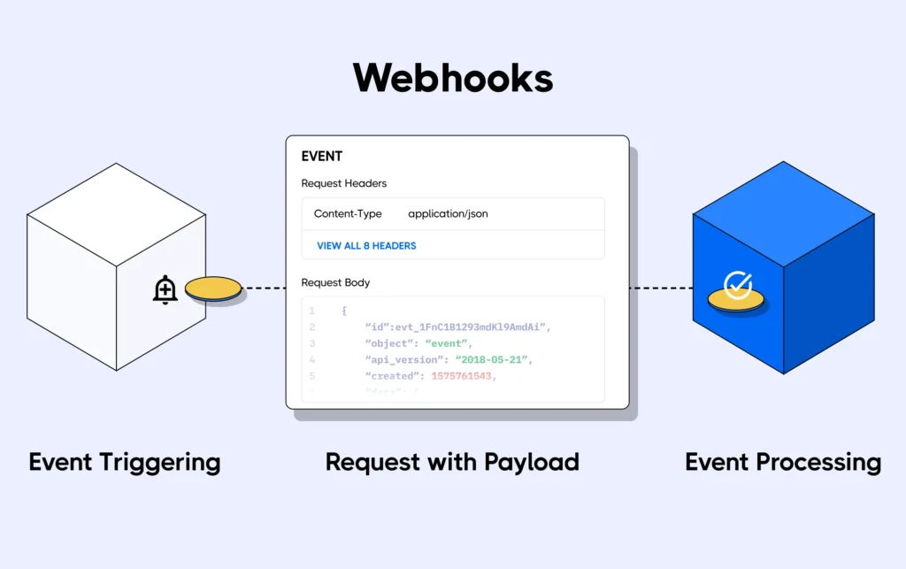 Tableau Webhooks