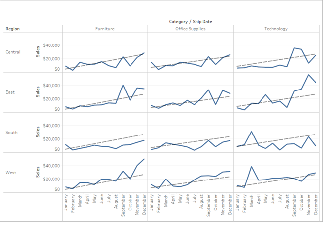 Tableau Trend Lines