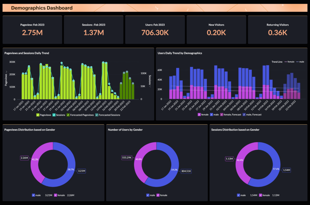 Advanced Google Analytics