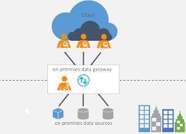 Power BI Gateway