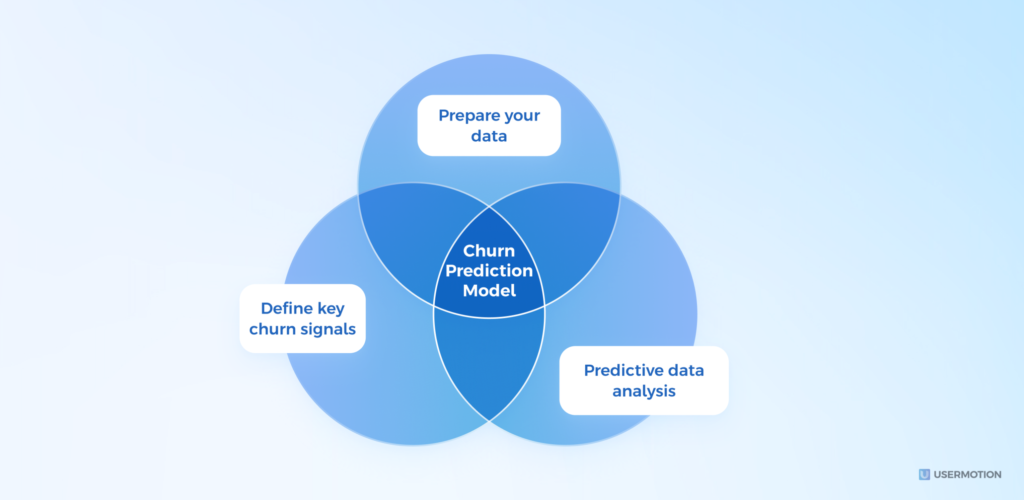 churn prediction model