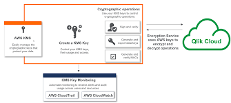 data encryption