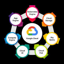 Tableau Google Cloud