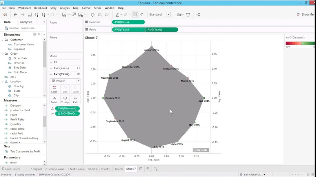 Tableau radar charts