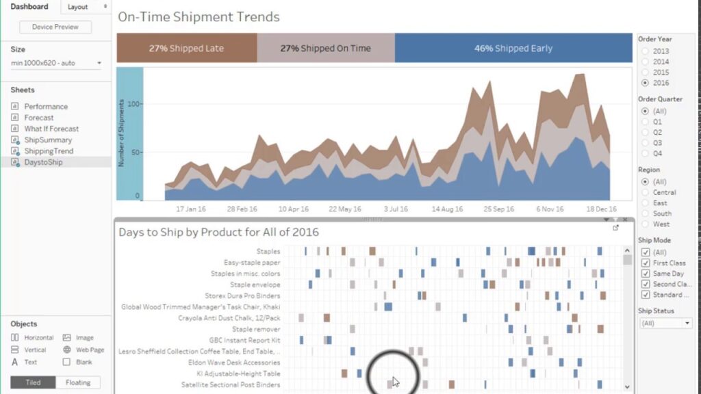 Tableau data trend