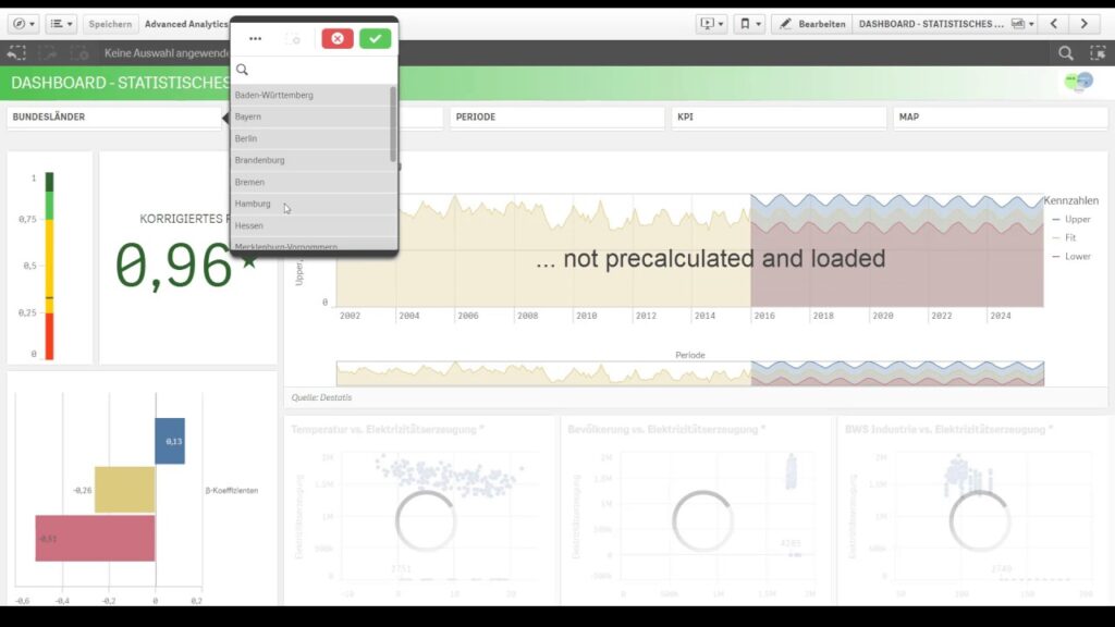 predictive sales analysis